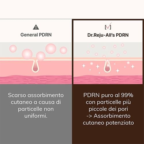 Dr.Reju-All Advanced Pdrn Rejuvenanting Cream - 20ml