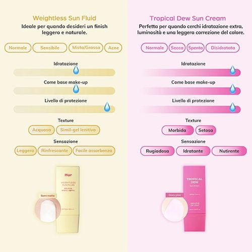 House Of Hur Weightless Sun Fluid SPF50 Pa++++ - 50ml