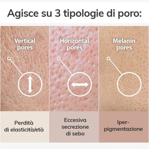 Sungboon Editor Green Tomato Pore Lifting Ampoule + - 30ml