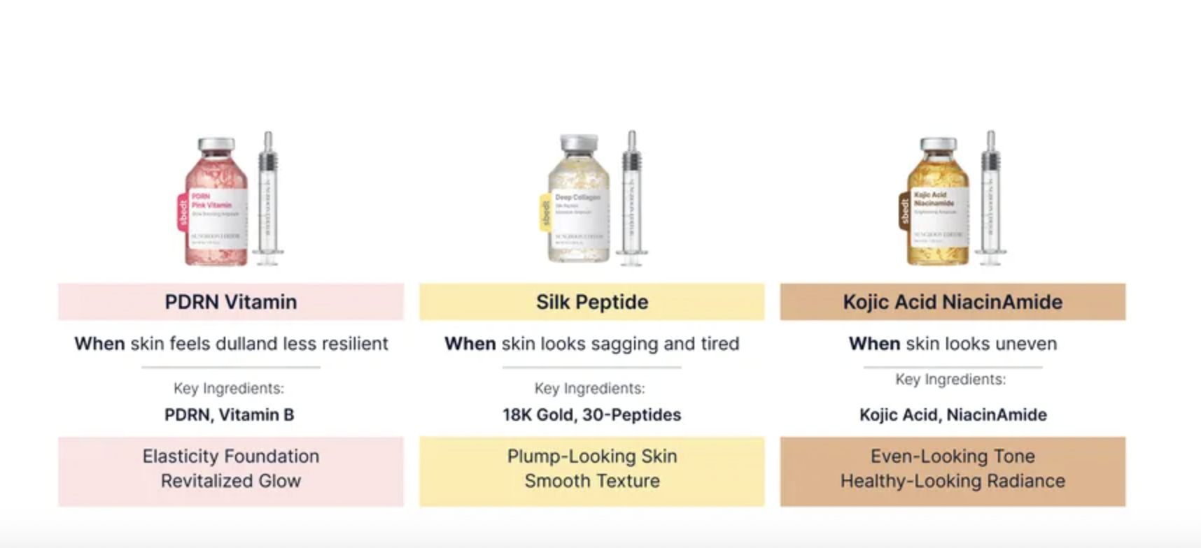 Sungboon Editor PDRN Pink Vitamin Glow Boosting Ampoule 40ml