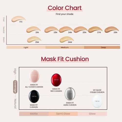 TIRTIR Mask Fit Red Cushion 23N Sand - 18gr