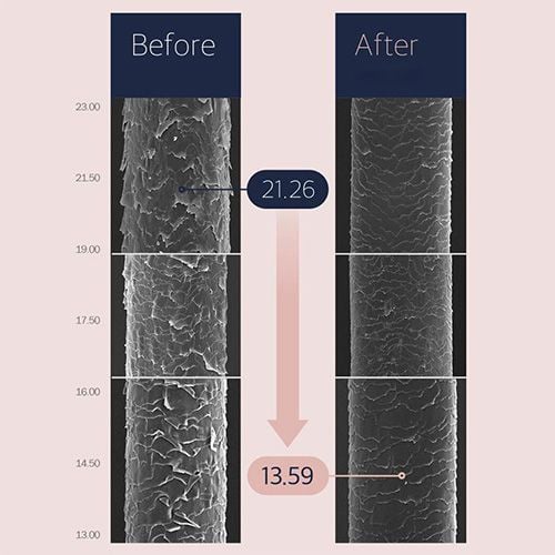 Unove Deep Damage Treatment Ex Tender Bloom - 320ml